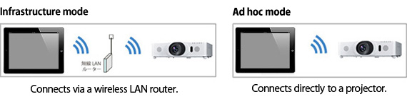 Hitachi LCD Projectors support infrastructure and ad hoc modes