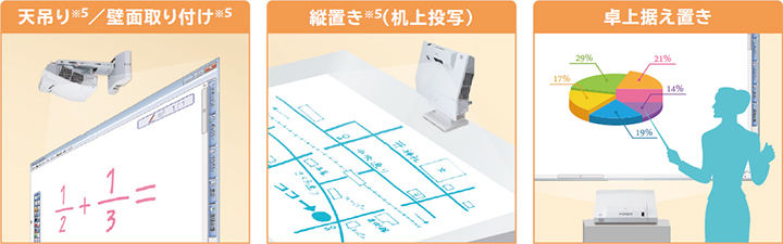 製品情報：CP-TW3506J/CP-TW3005J（電子黒板機能内蔵 