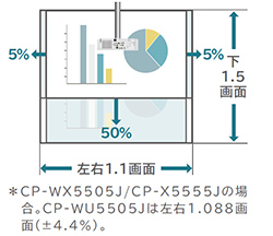製品情報：CP-WU5505J/CP-WX5505J/CP-X5555J｜プロジェクター｜マクセル
