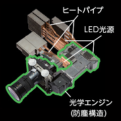防塵構造の光学エンジンとヒートパイプ冷却システム