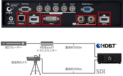 HDBaseT接続イメージ
