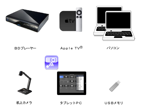 BDプレーヤー　Apple TV　パソコン　机上カメラ　タブレットPC　USBメモリ