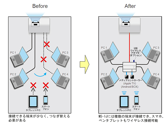 製品情報 Ms 1j スイッチャー プロジェクター マクセル