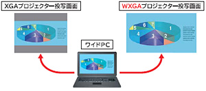 WXGA液晶パネル採用でワイド映像をリアル表示