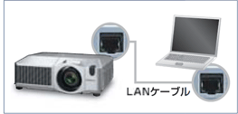 有線LAN接続での映像投写